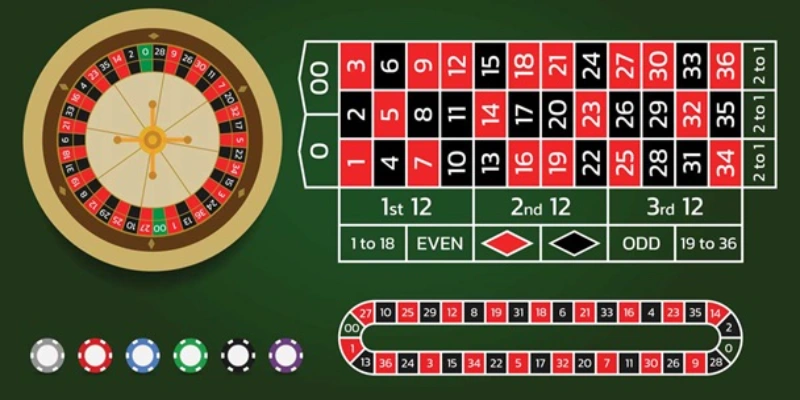 Bí quyết chơi Roulette luôn thắng